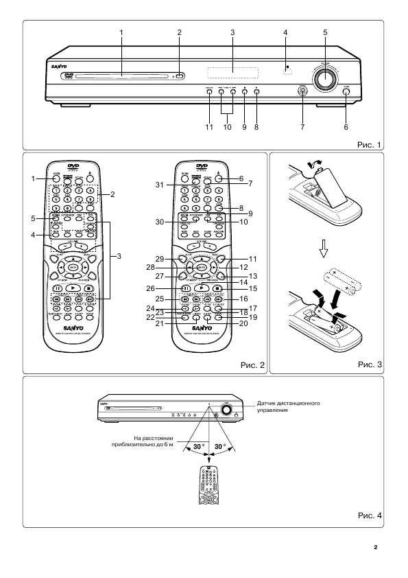 Инструкция Sanyo DC-TS780