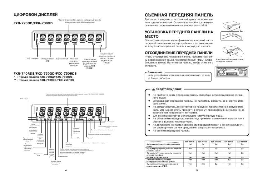 Инструкция Sanyo FXC-750GD/RDS