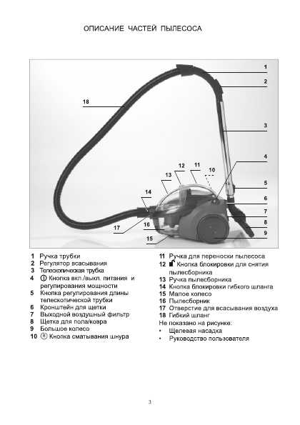 Инструкция Shivaki SVC-1533