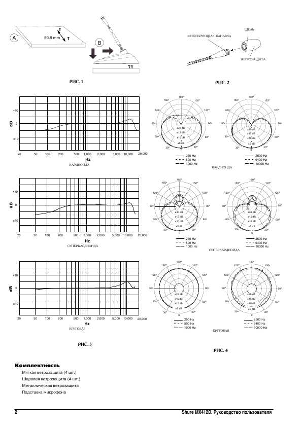 Инструкция Shure MX-412D