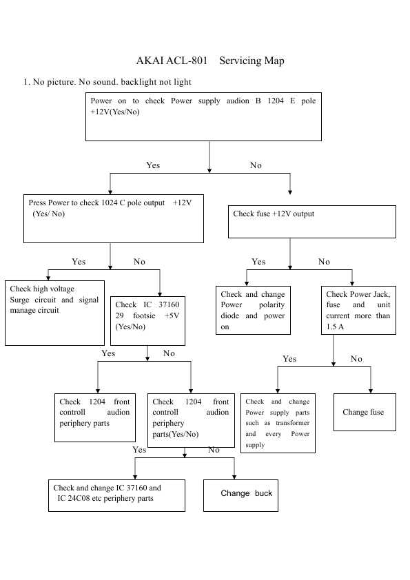 Сервисная инструкция Akai ACL-801