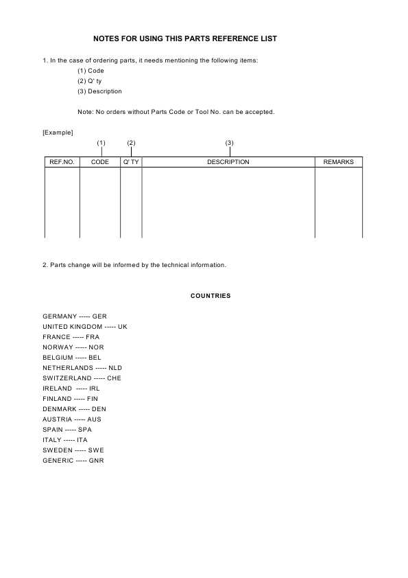 Сервисная инструкция Brother Fax 8050p, 8250p, MFC-9050, 9550 Каталог запчастей для устройства