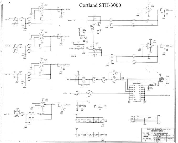 Cortland Sth-3000  -  9