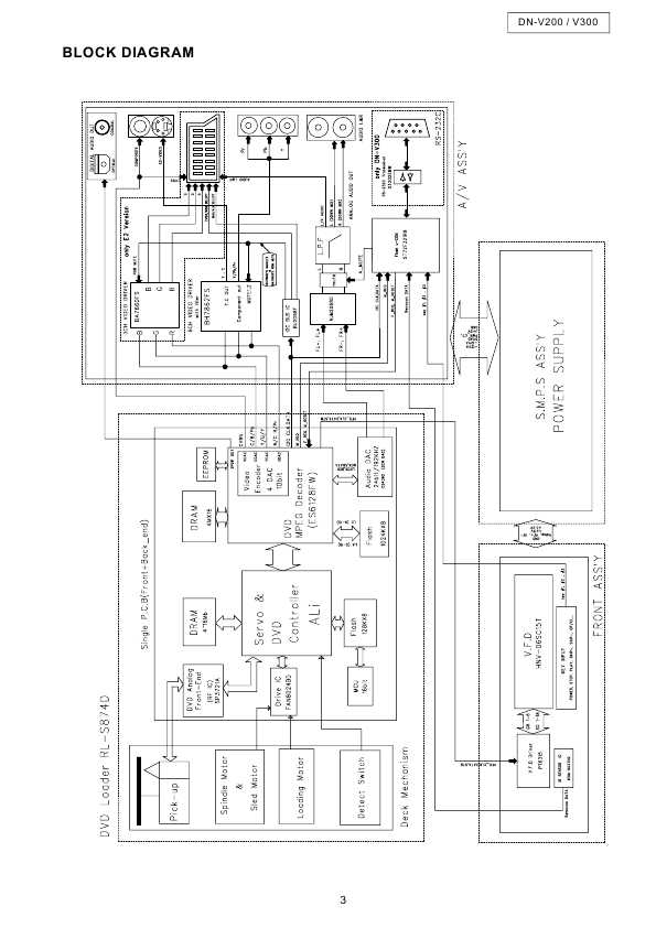Сервисная инструкция Denon DN-V200, DN-V300