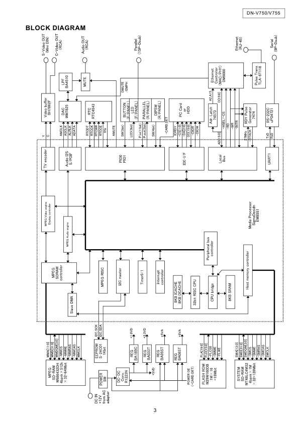 Сервисная инструкция Denon DN-V750, DN-V755