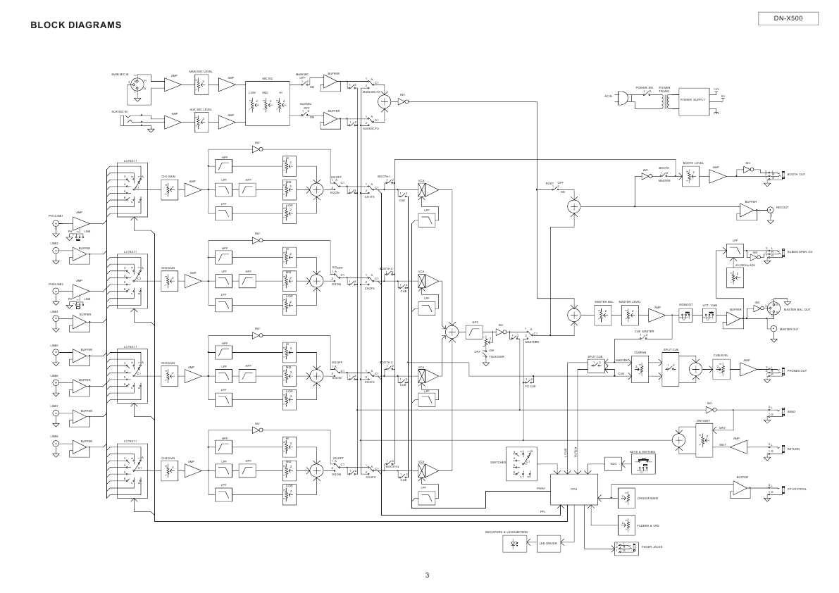 Сервисная инструкция Denon DN-X500