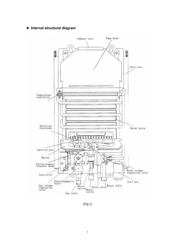 Сервисная инструкция Elenberg GWB-200