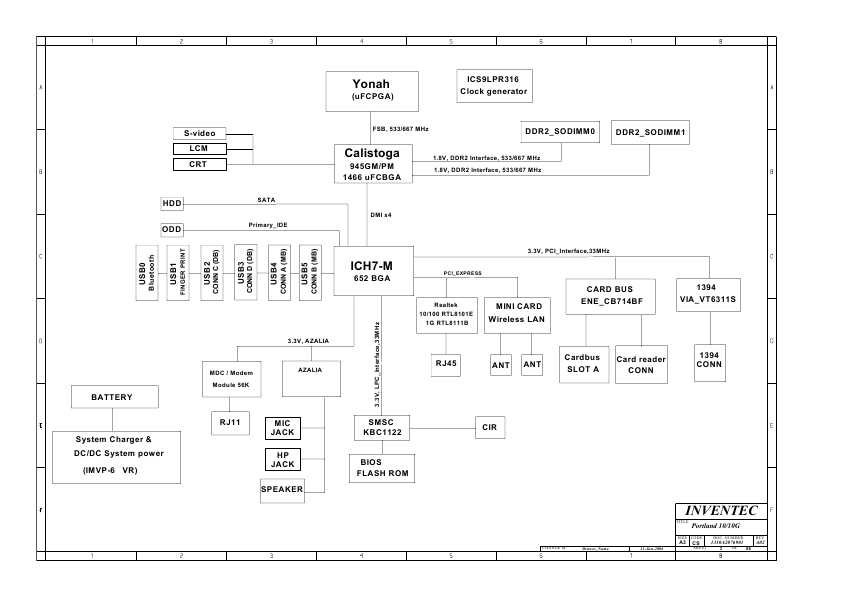 Схема Fujitsu-Siemens LIFEBOOK P7230