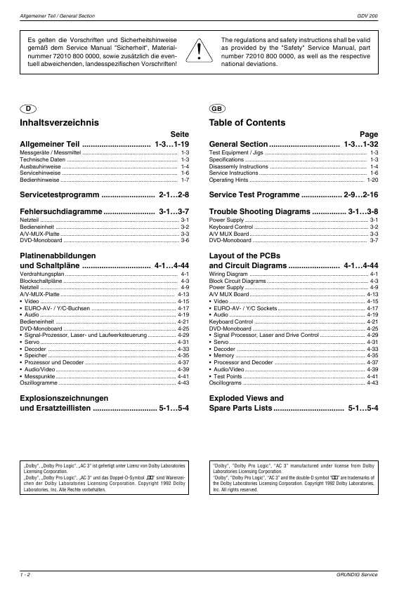 Сервисная инструкция Grundig GDV-200