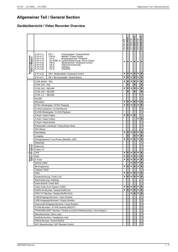 Сервисная инструкция Grundig GV-29VPS, 9000SV, 9300SV