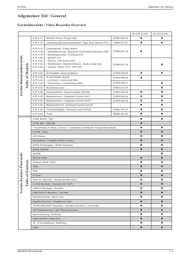 Сервисная инструкция Grundig GV-470S-VPT, GV-470S-NIC