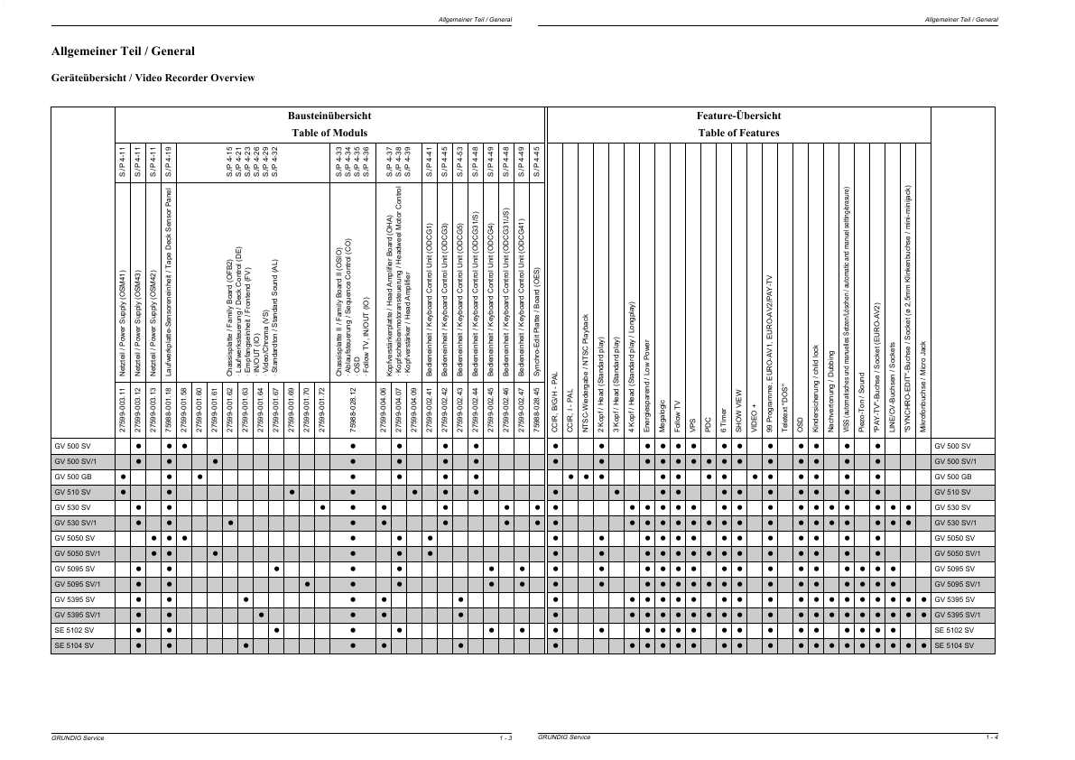Сервисная инструкция Grundig GV-500, GV-510, GV-530, GV-5050, GV-5395, SE-5102, 5104