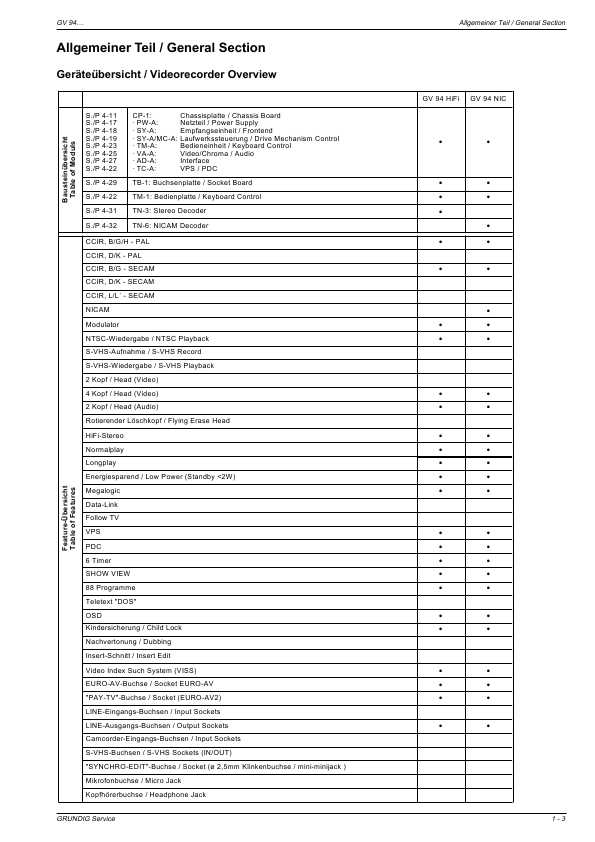 Сервисная инструкция Grundig GV-94HIFI