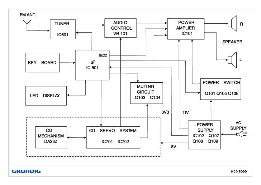 Сервисная инструкция Grundig KCD-9000
