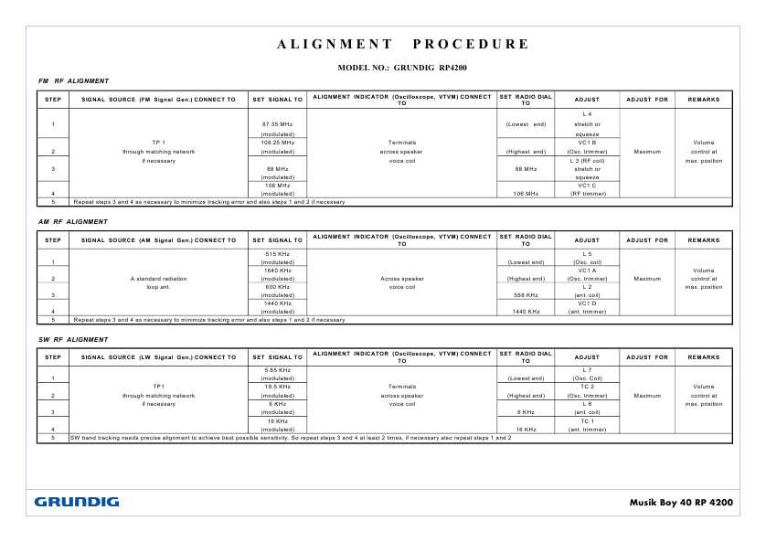 Сервисная инструкция Grundig MUSIK-BOY-40, RP-4200