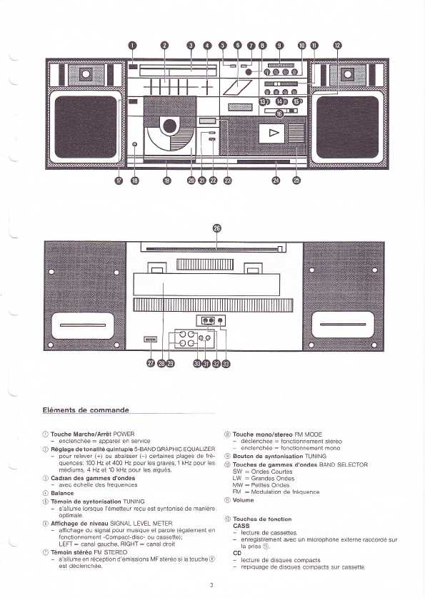 Сервисная инструкция Grundig PARTY-CENTER-3100CD