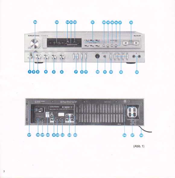 Сервисная инструкция Grundig R3000-3