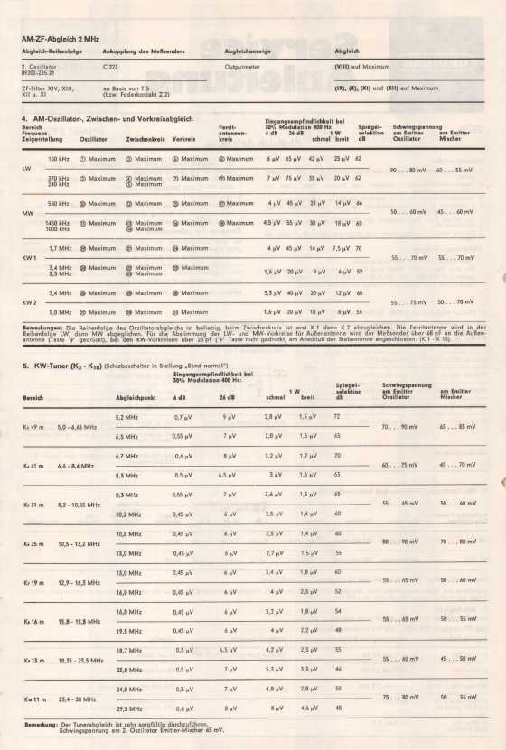 Сервисная инструкция Grundig SATELLIT-2100