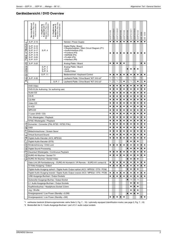 Сервисная инструкция Grundig SE-1230, SE-1235