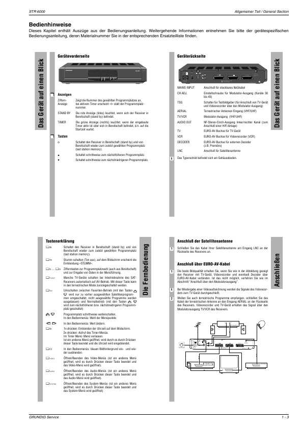 Сервисная инструкция Grundig STR6000