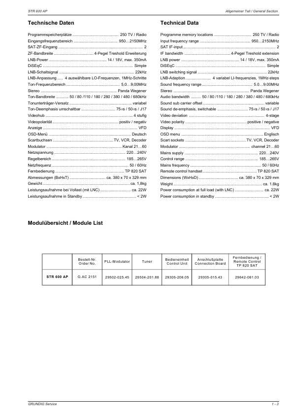 Сервисная инструкция Grundig STR600AP