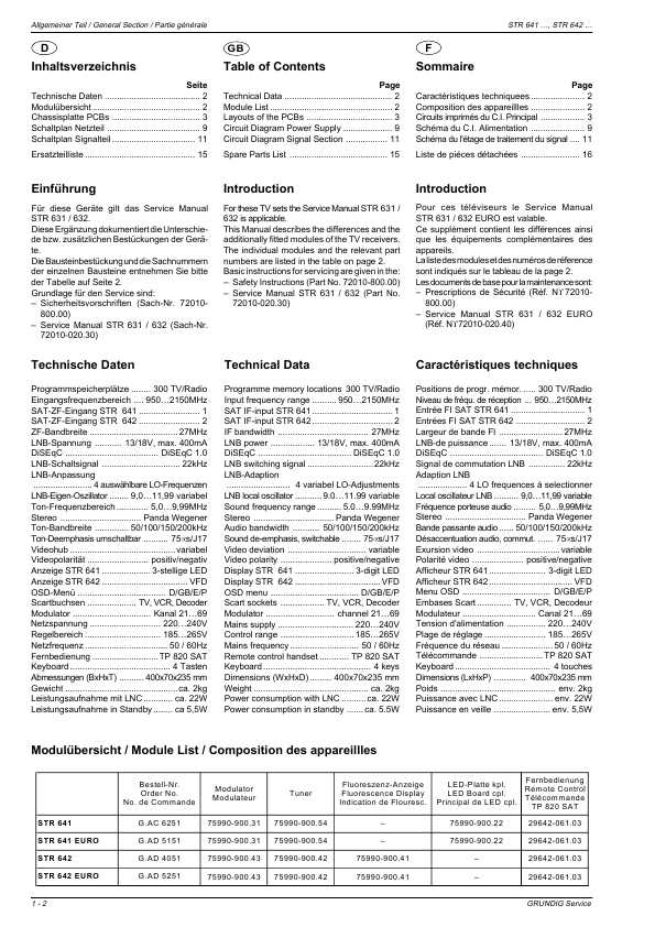 Сервисная инструкция Grundig STR641, STR642