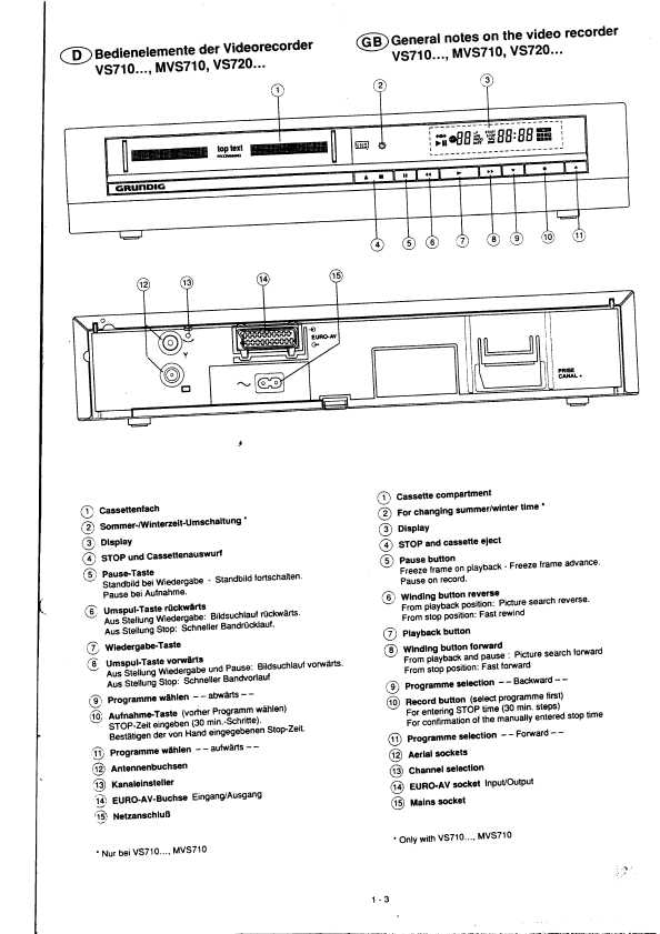 Сервисная инструкция Grundig VS-710VPS, VS-720VPT, VS-800, VS-810VPT