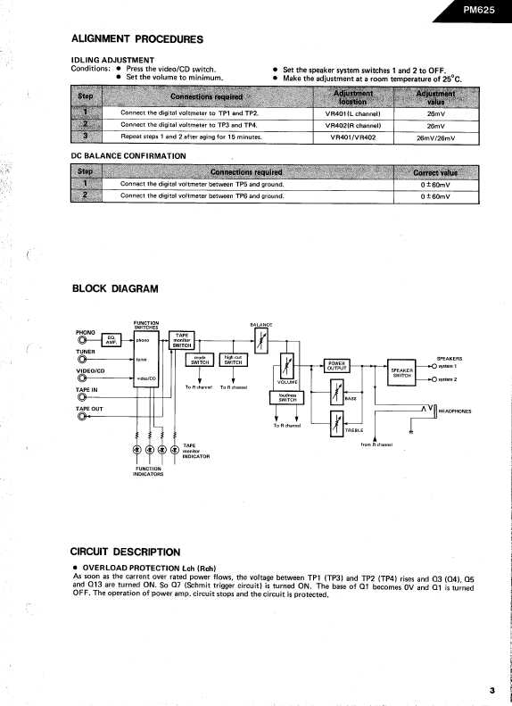 Сервисная инструкция Harman-Kardon PM-625