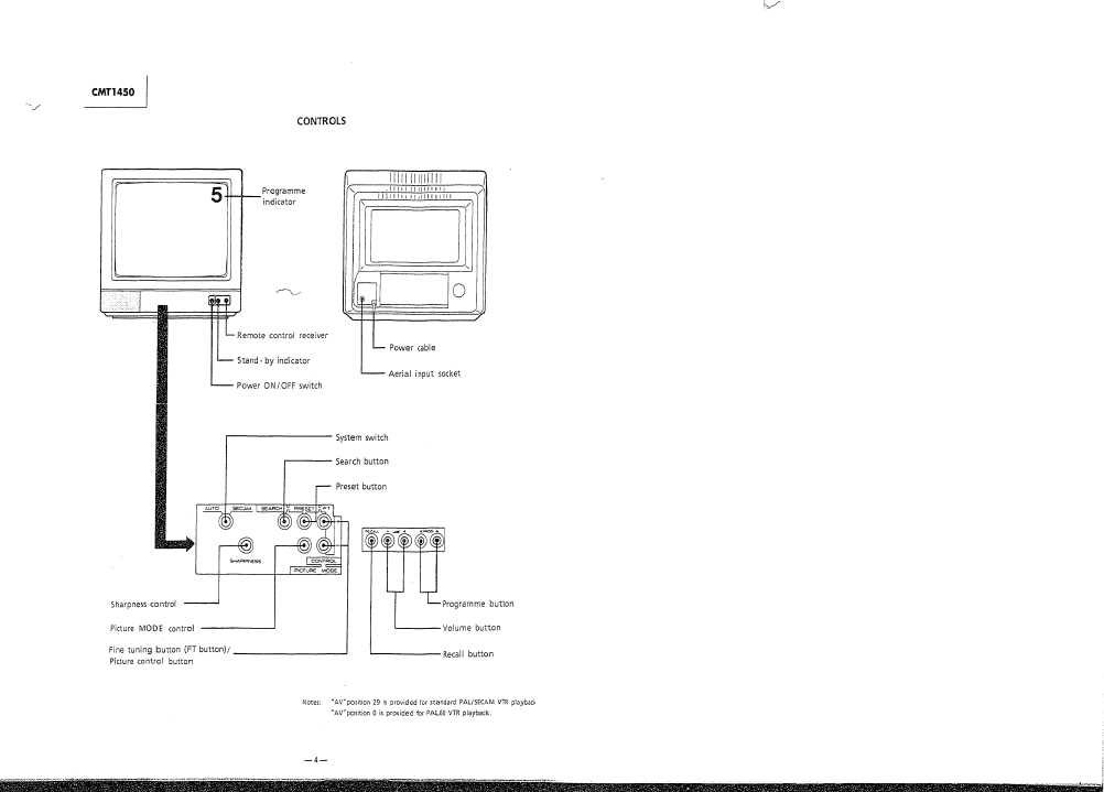 Сервисная инструкция HITACHI CMT1415
