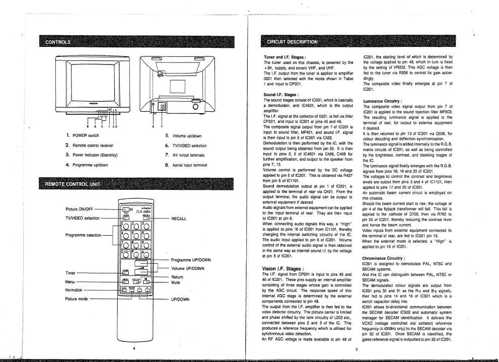 Сервисная инструкция Hitachi CMT1495