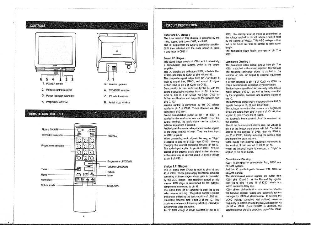 Сервисная инструкция Hitachi CMT2086