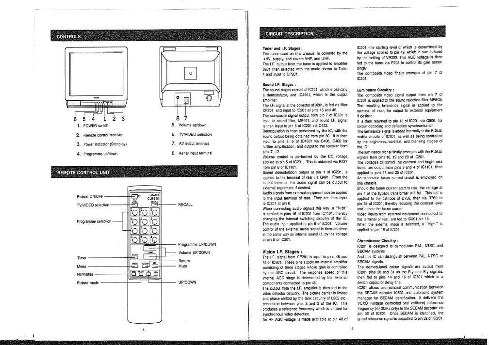 Сервисная инструкция Hitachi CMT2096