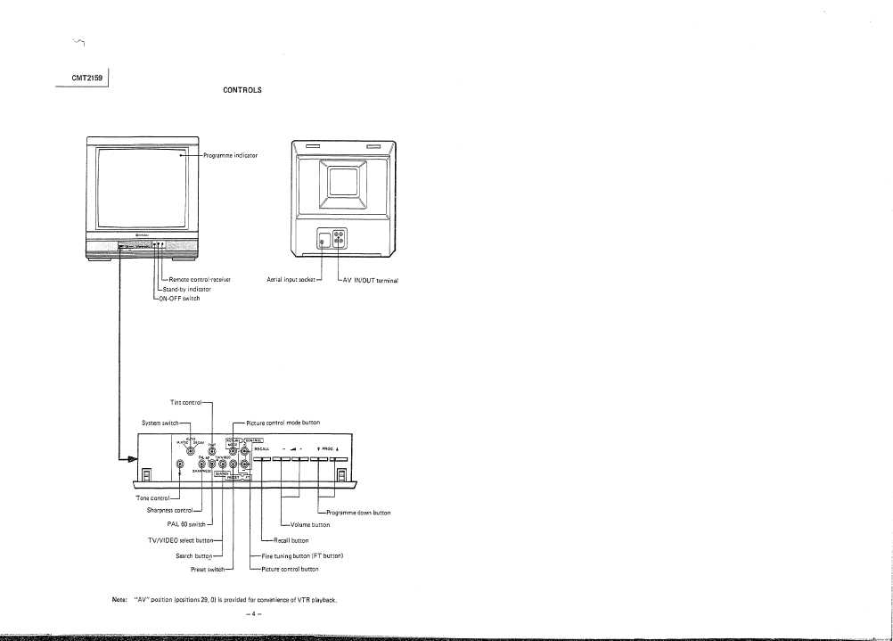Сервисная инструкция HITACHI CMT2159