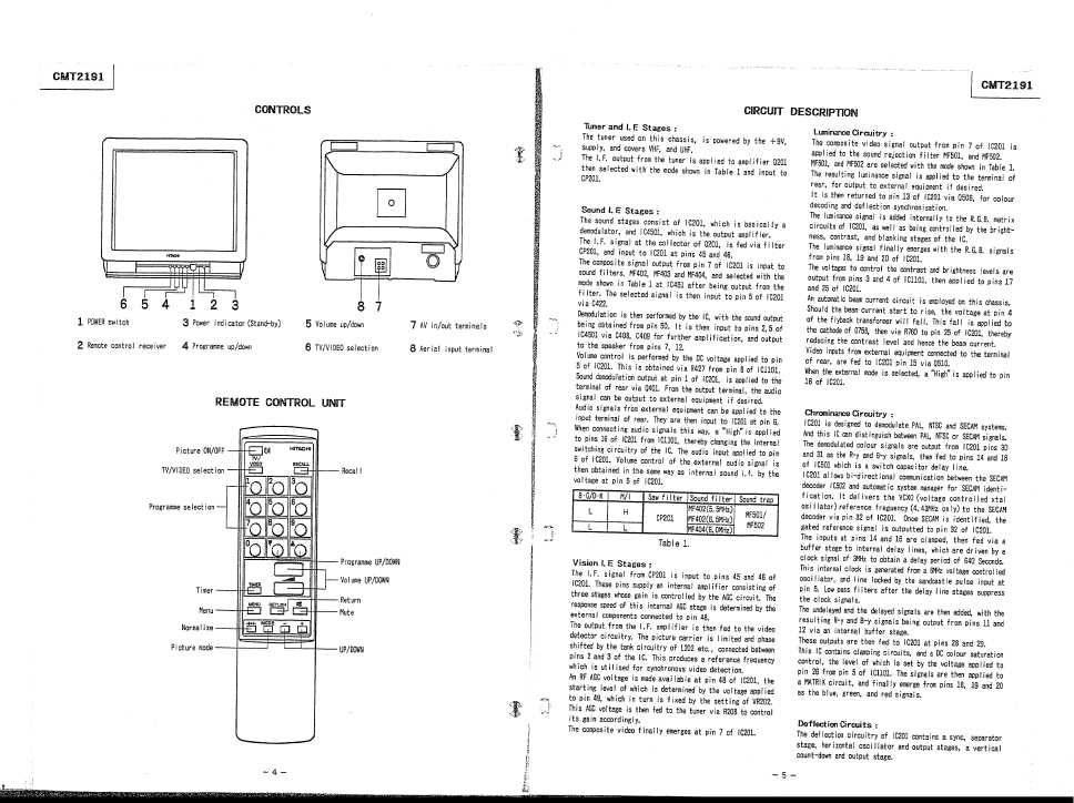    Cmt2191 Hitachi img-1