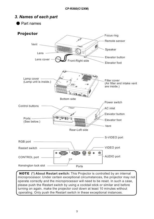 Сервисная инструкция Hitachi CP-RX60