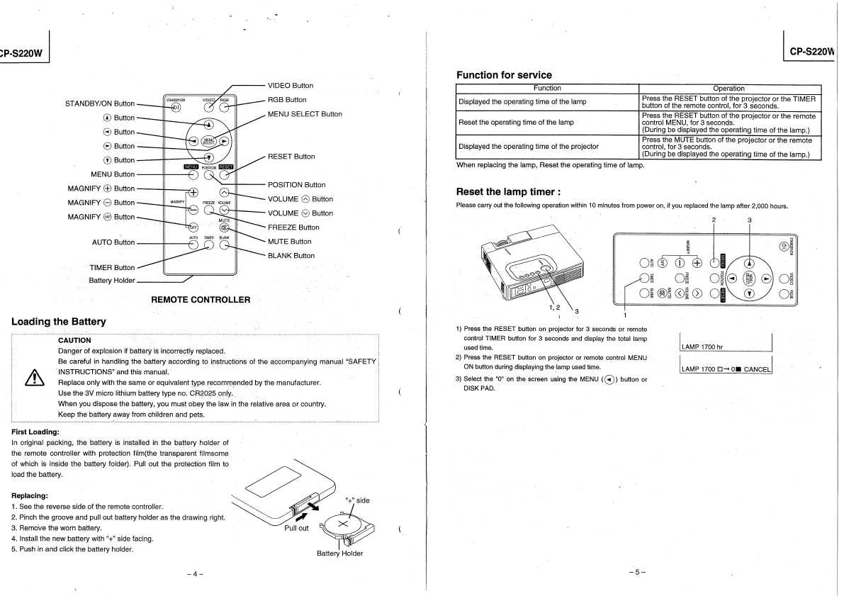 Сервисная инструкция Hitachi CP-S220W