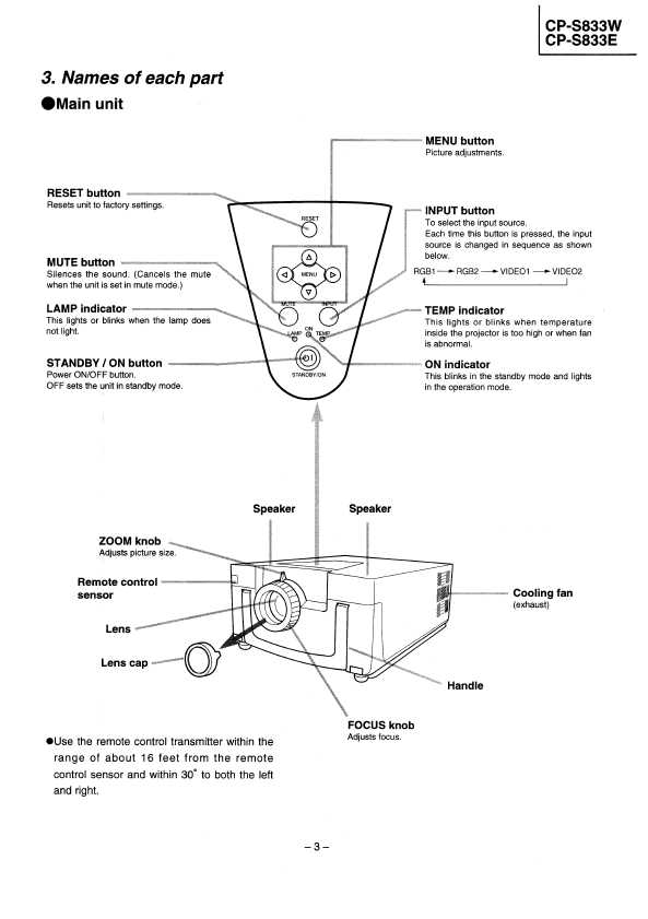 Сервисная инструкция Hitachi CP-S833E