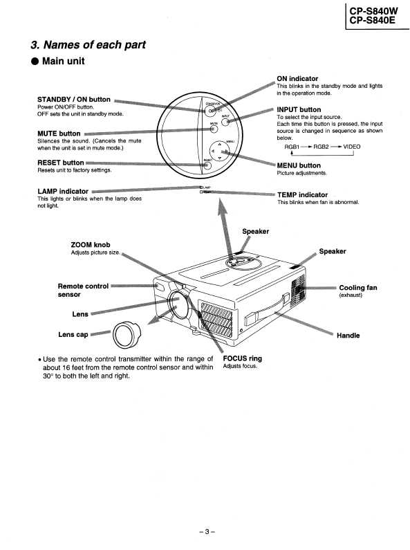 Сервисная инструкция Hitachi CP-S840