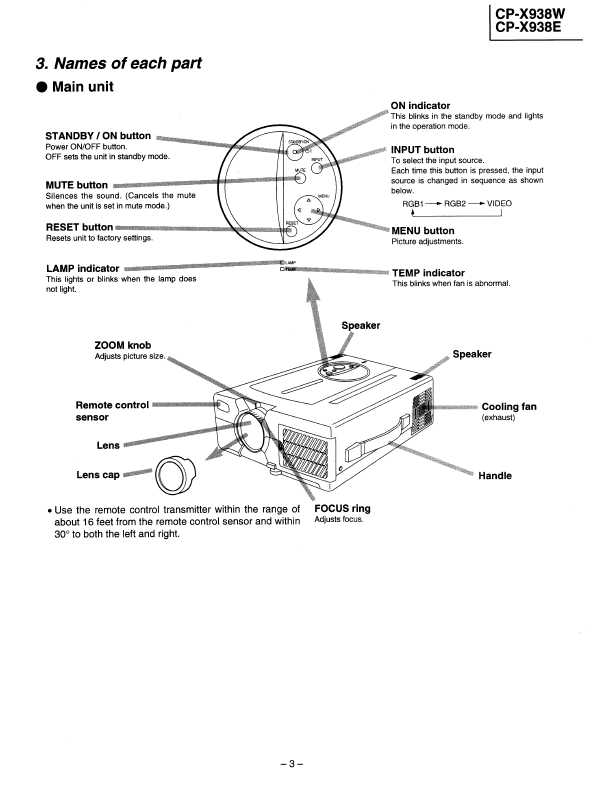 Сервисная инструкция Hitachi CP-X938
