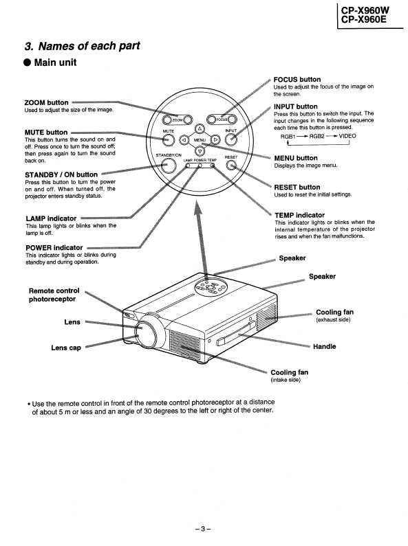 Сервисная инструкция Hitachi CP-X960