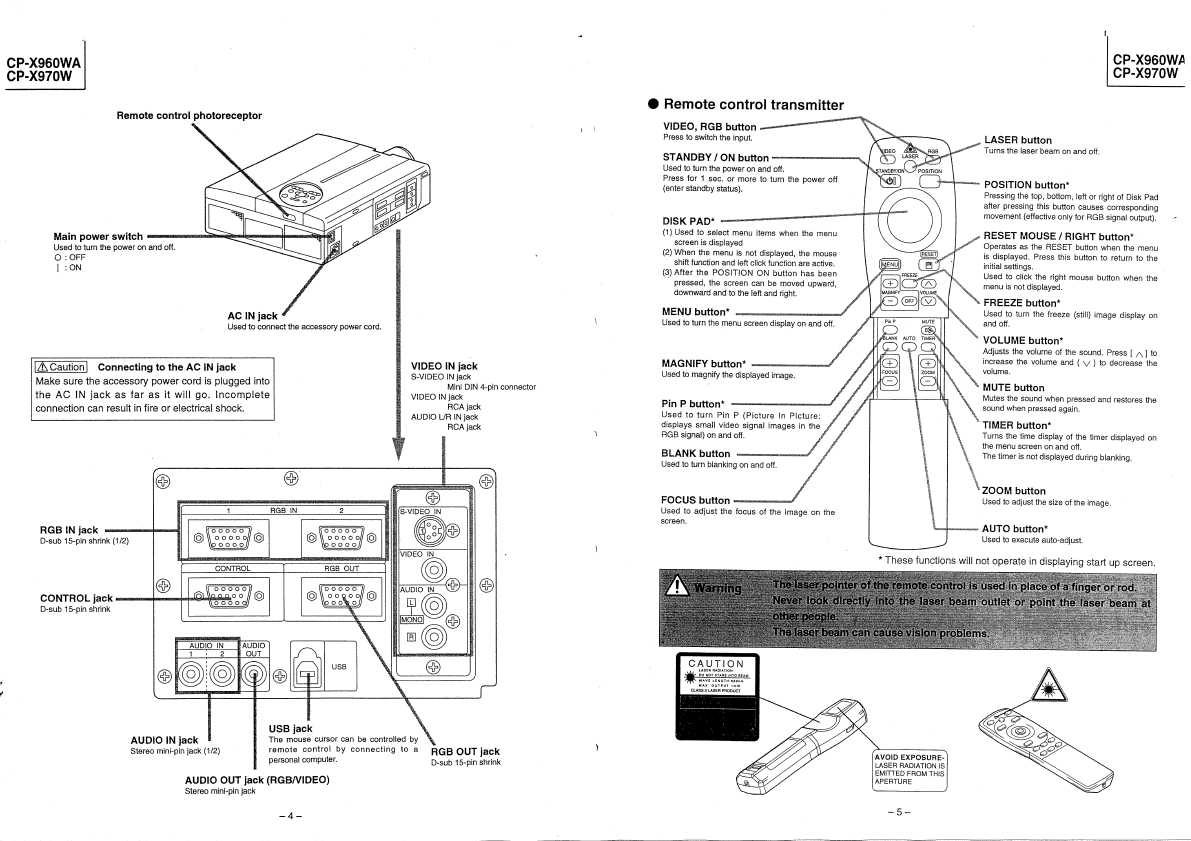 Сервисная инструкция Hitachi CP-X970W
