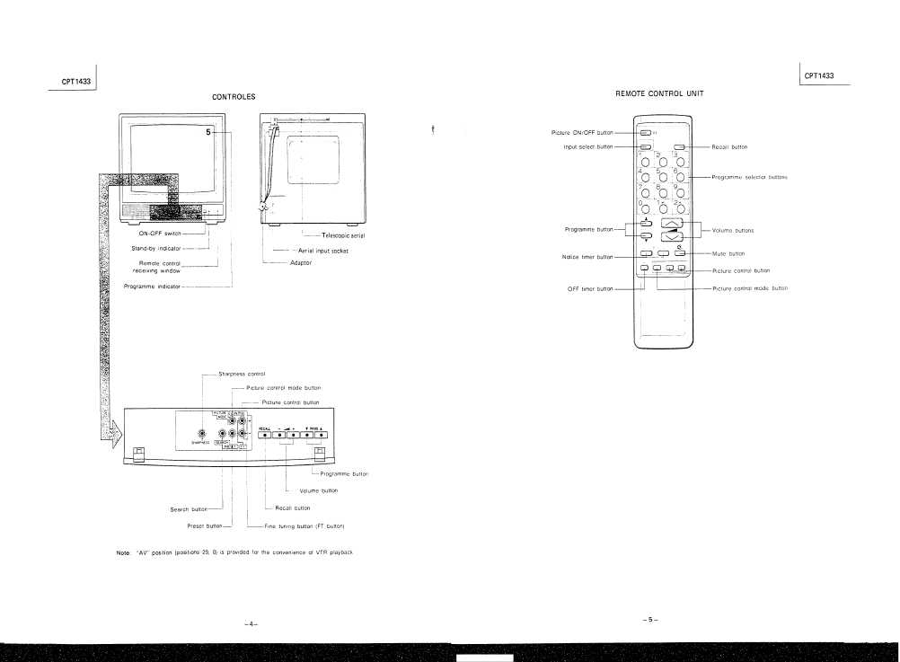 Сервисная инструкция Hitachi CPX-1200WA
