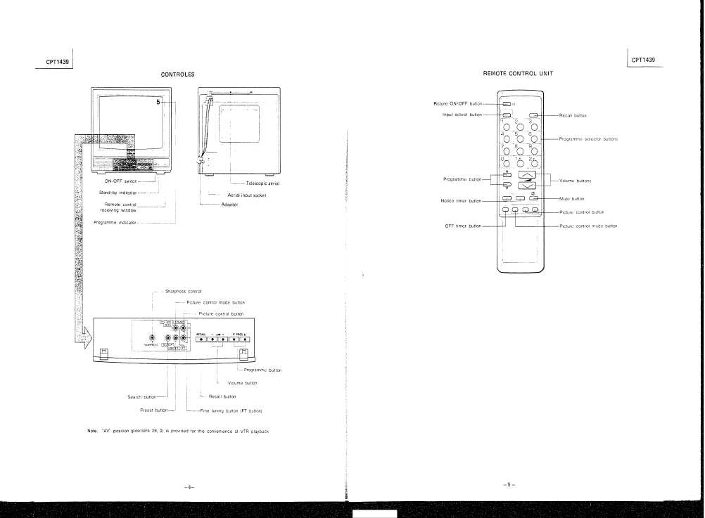 Сервисная инструкция Hitachi CP-X320W