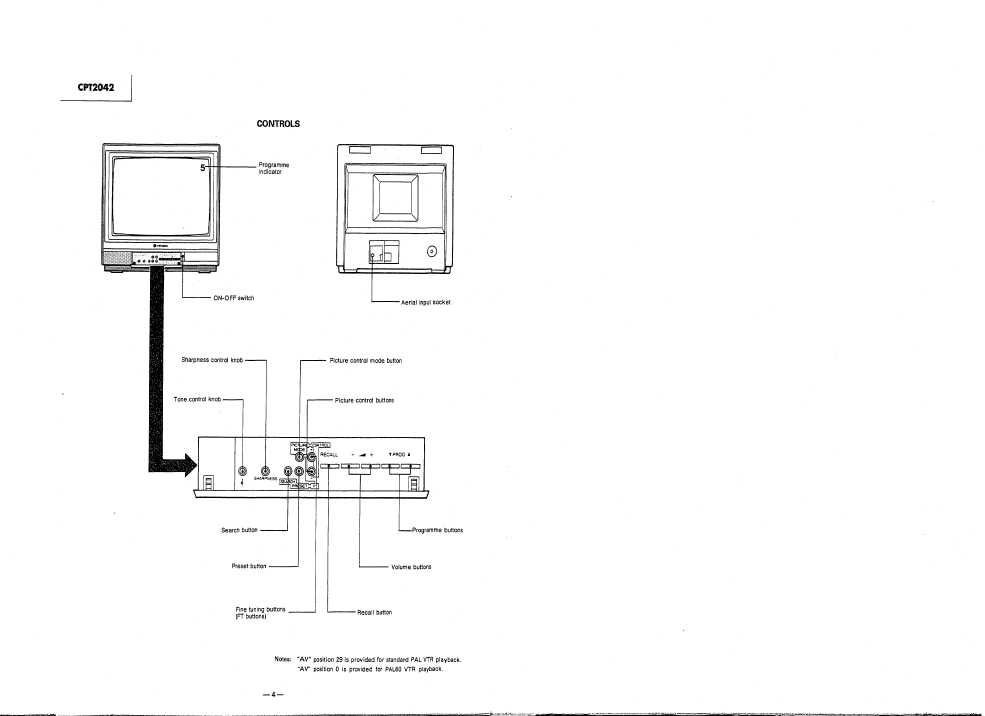 Сервисная инструкция HITACHI CPT2042