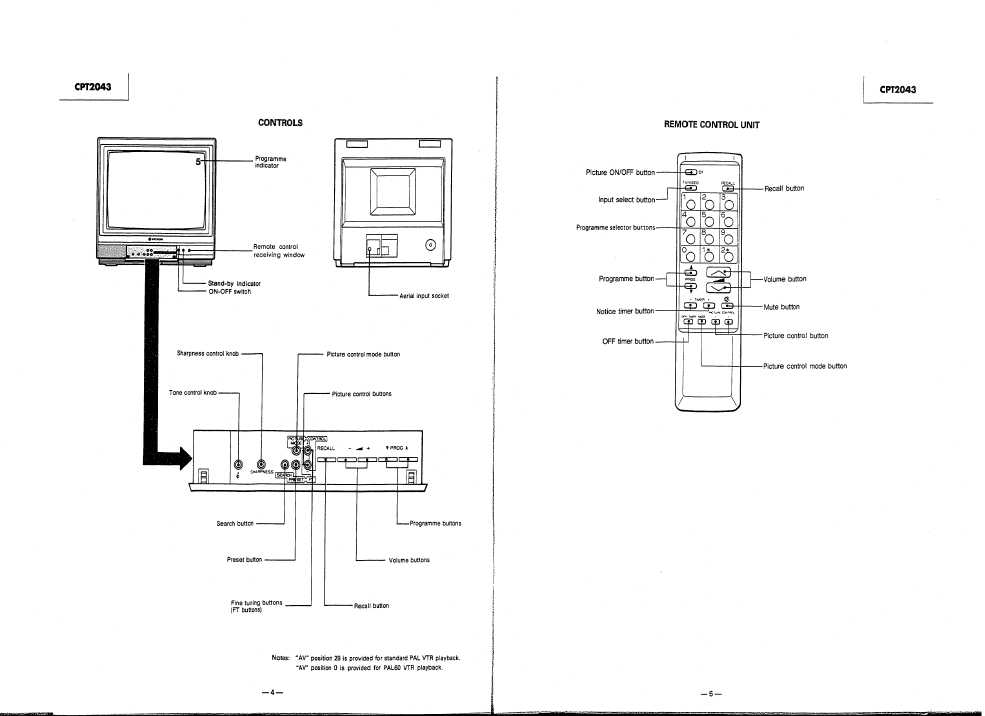 Сервисная инструкция HITACHI CPT2043