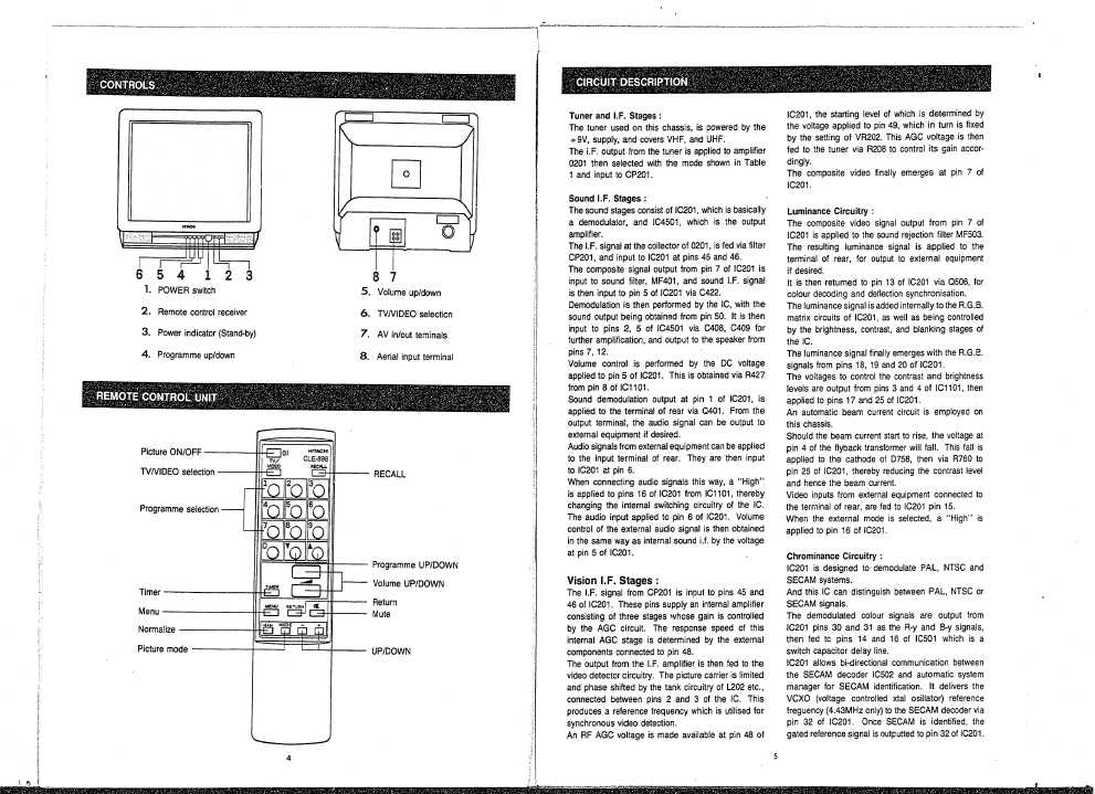 Сервисная инструкция Hitachi CPT2080