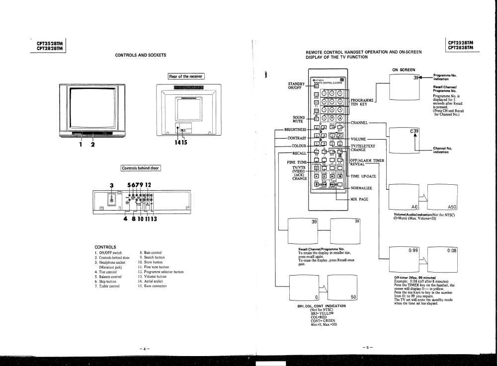 Сервисная инструкция HITACHI CPT2528TM, CPT2828TM