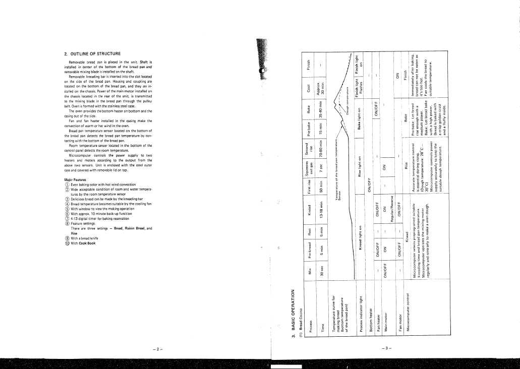 Сервисная инструкция Hitachi HB-A100