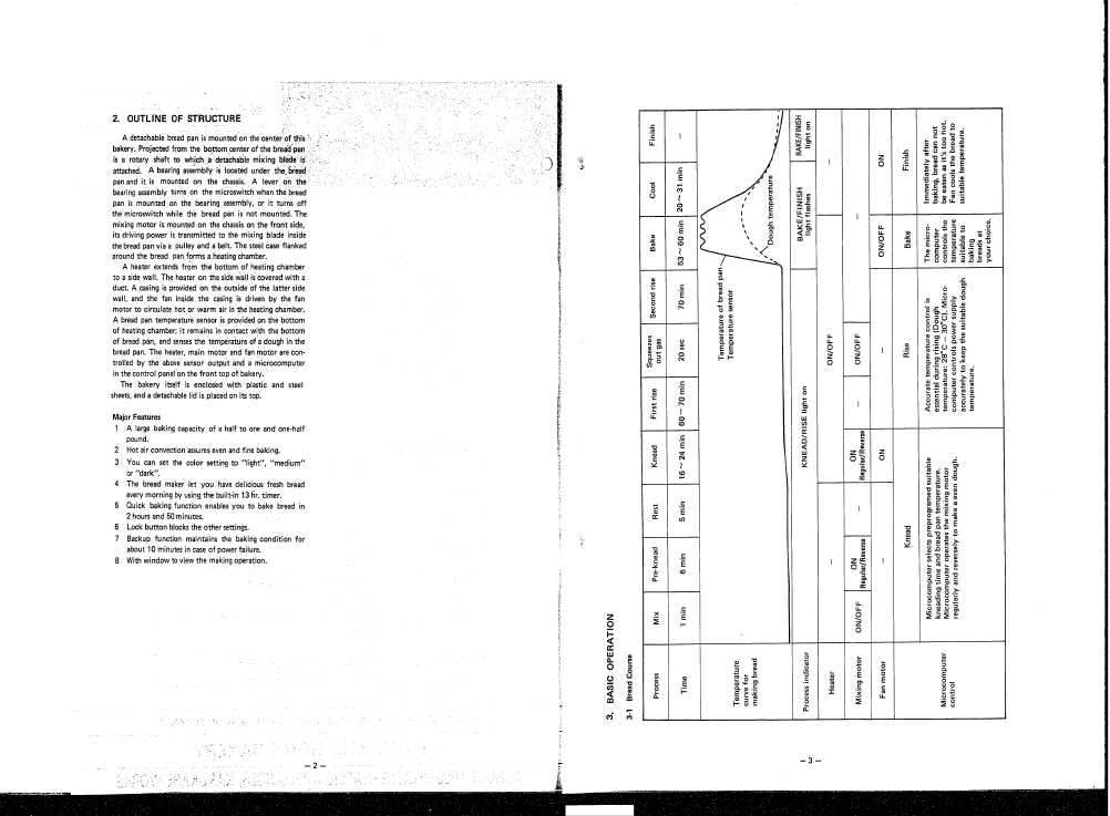 Сервисная инструкция HITACHI HB-B100