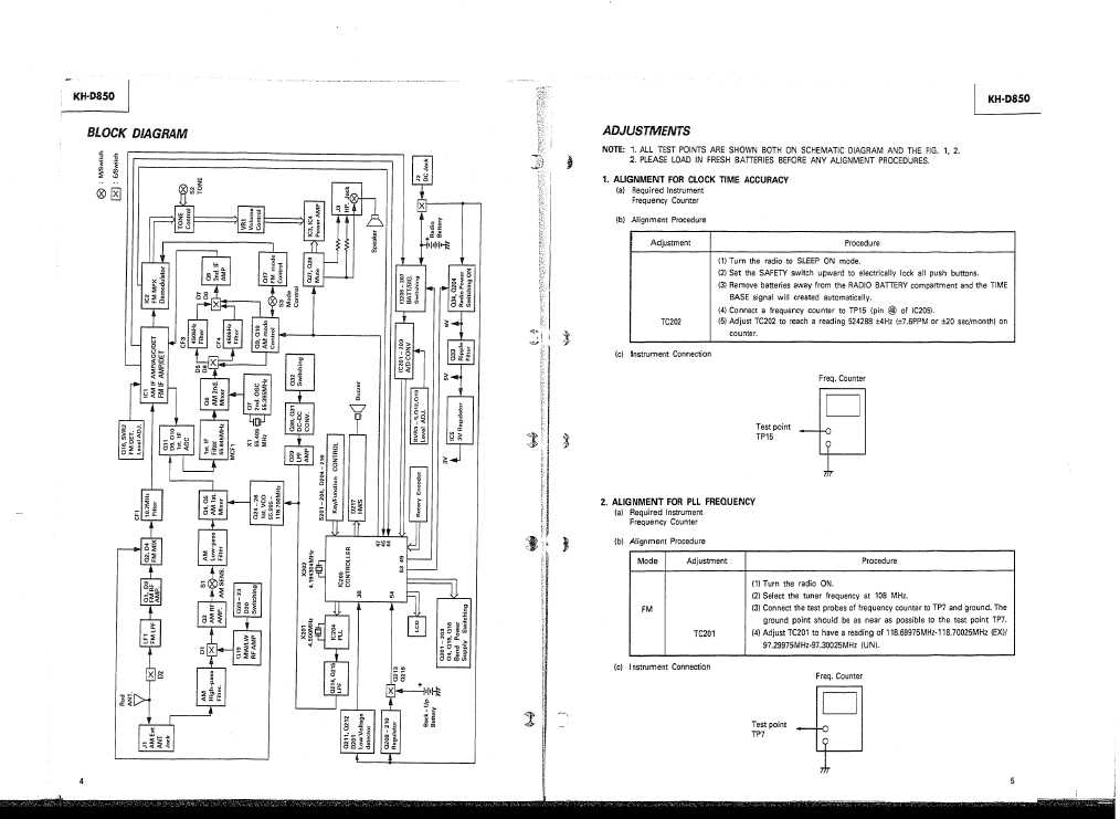 Сервисная инструкция Hitachi KH-D850